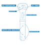 Picture of SousChef Sous Vide Immersion Circulator