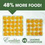 Comparison of Excalibur dehydrator trays with oranges, highlighting '48% more food' claim.